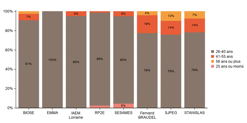 La procédure SGPlot