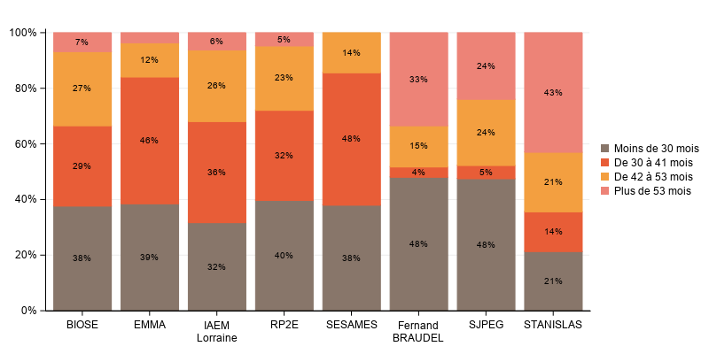 La procédure SGPlot