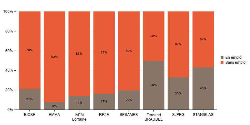 La procédure SGPlot