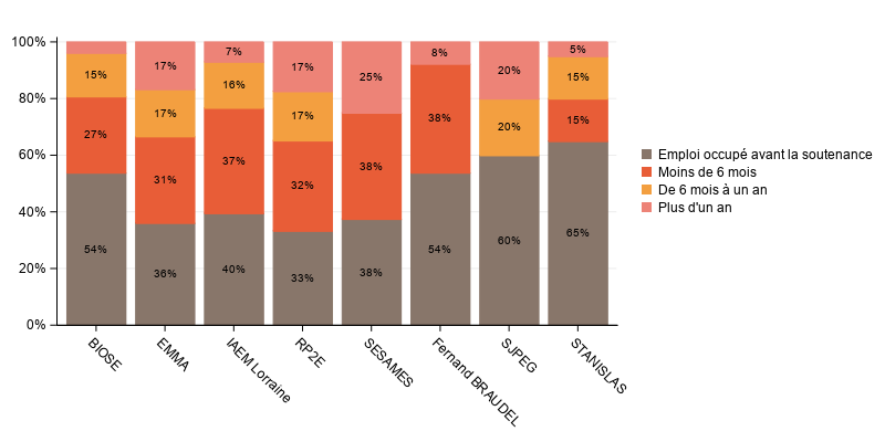 La procédure SGPlot