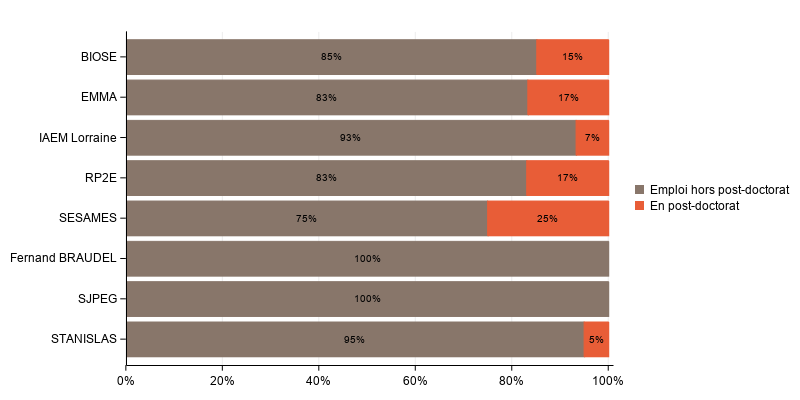 La procédure SGPlot