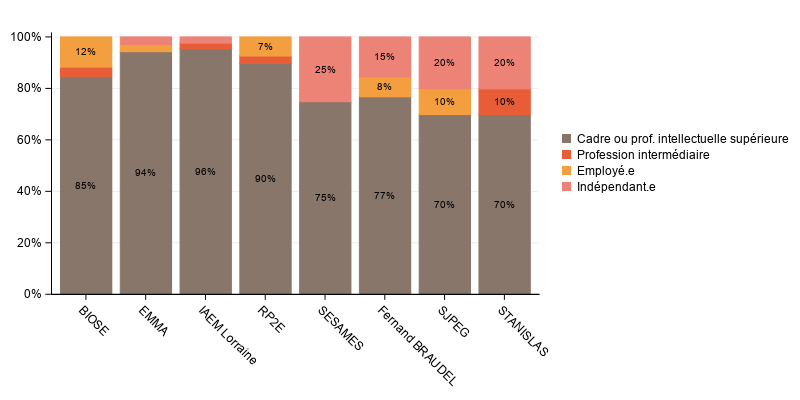 La procédure SGPlot