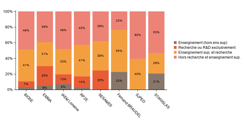 La procédure SGPlot