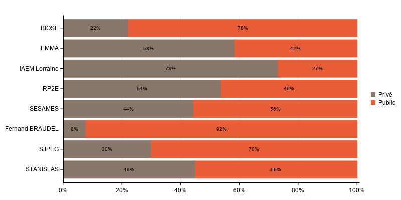La procédure SGPlot