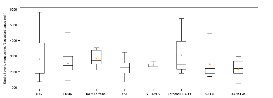 Page 1 of PLOT for V3SalaireETP.