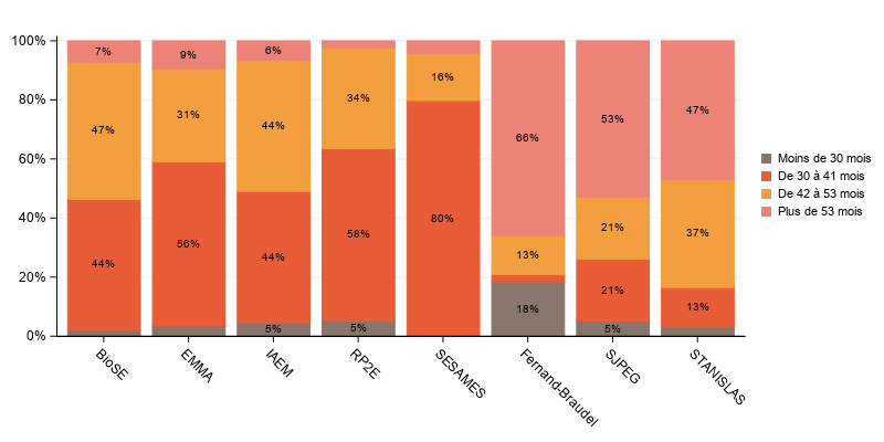 La procédure SGPlot