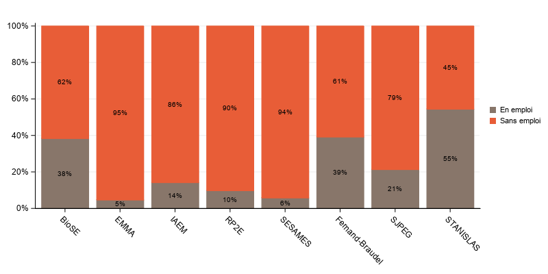 La procédure SGPlot