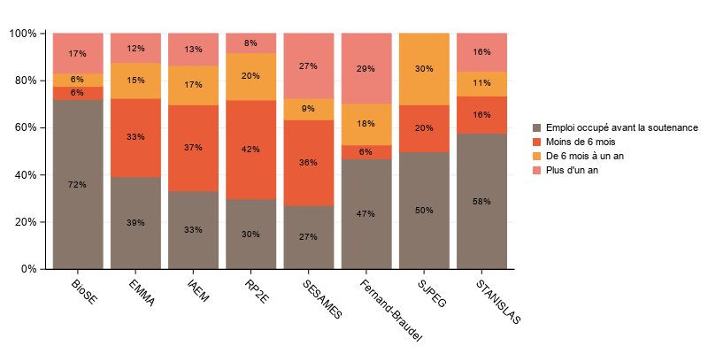 La procédure SGPlot