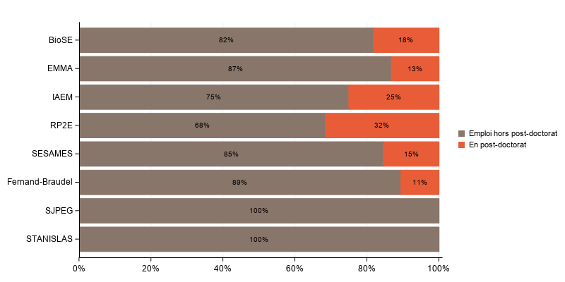 La procédure SGPlot