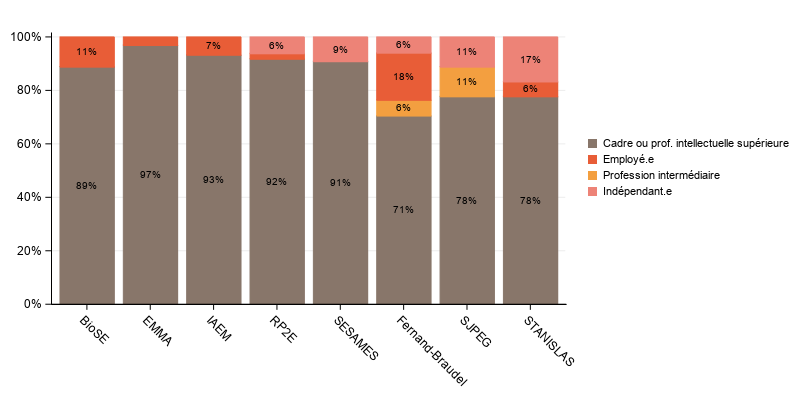 La procédure SGPlot