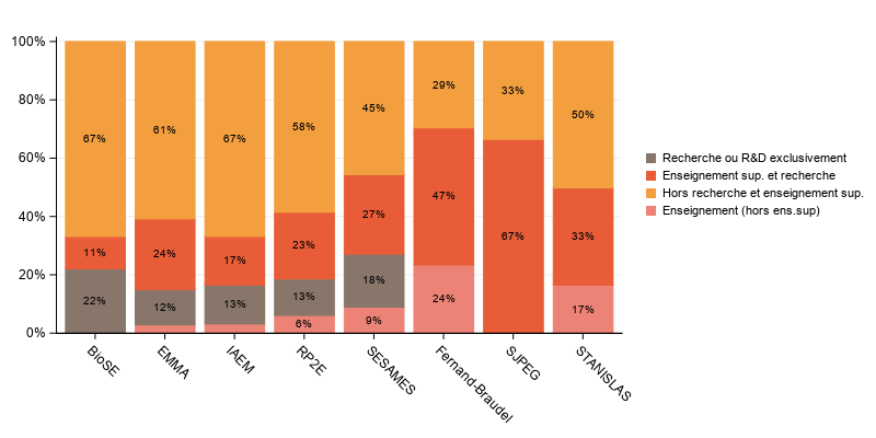La procédure SGPlot