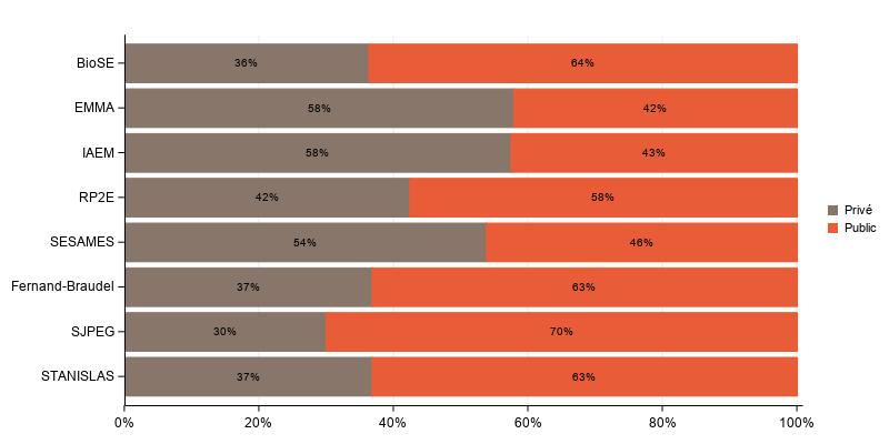 La procédure SGPlot