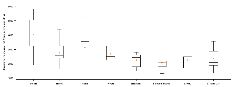 Page 1 of PLOT for V3SalaireETP.