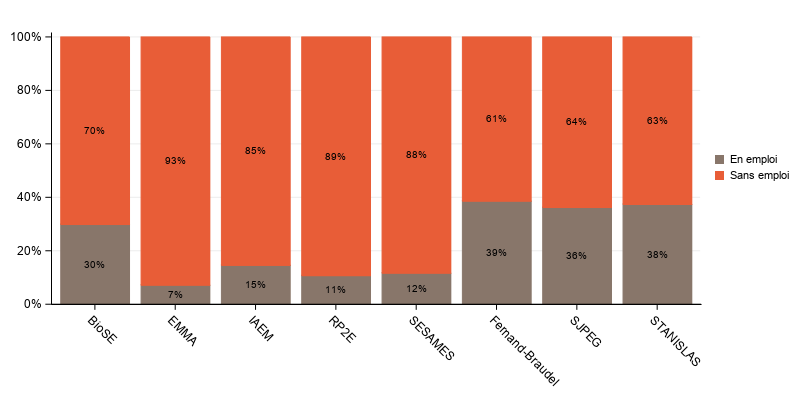 La procédure SGPlot