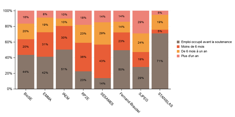 La procédure SGPlot