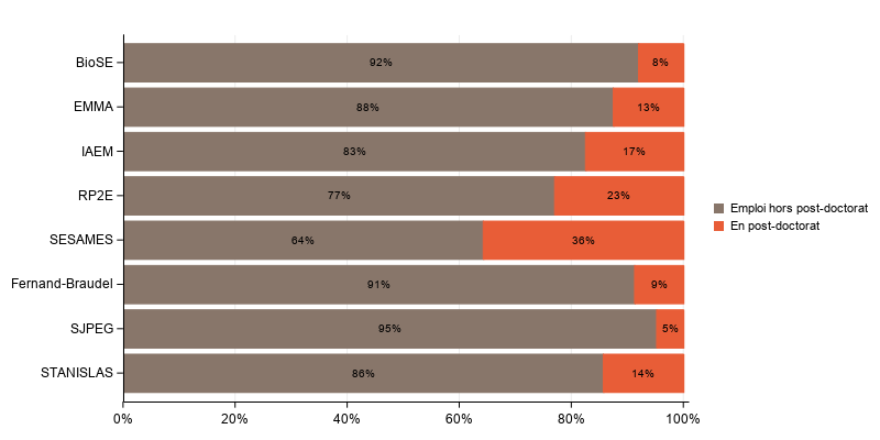 La procédure SGPlot