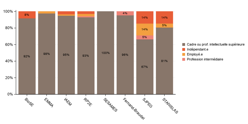 La procédure SGPlot