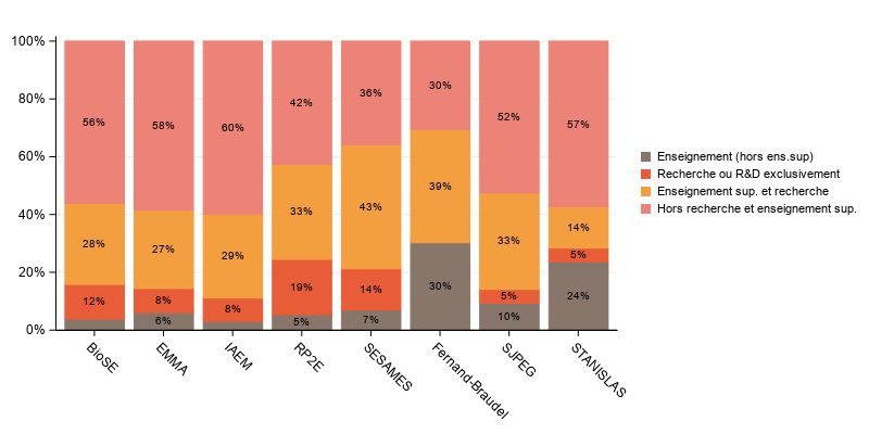La procédure SGPlot