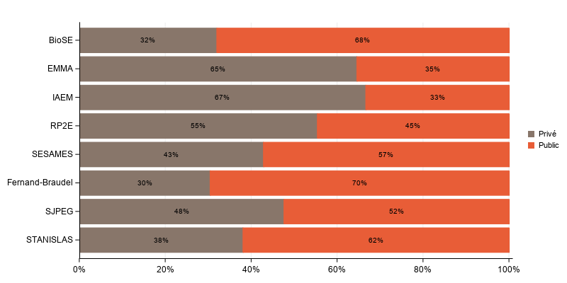 La procédure SGPlot