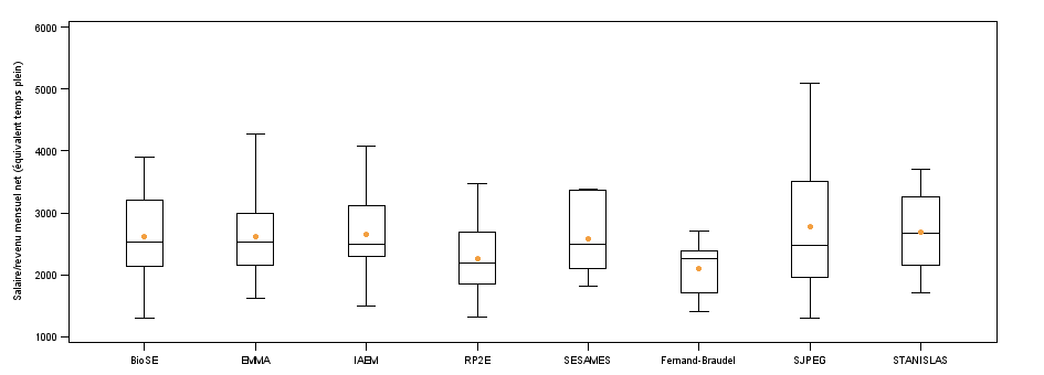 Page 1 of PLOT for V3SalaireETP.
