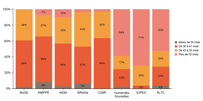 La procédure SGPlot