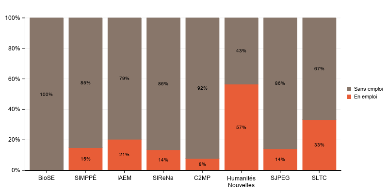 La procédure SGPlot