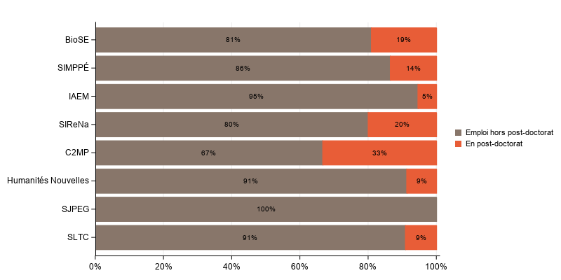 La procédure SGPlot