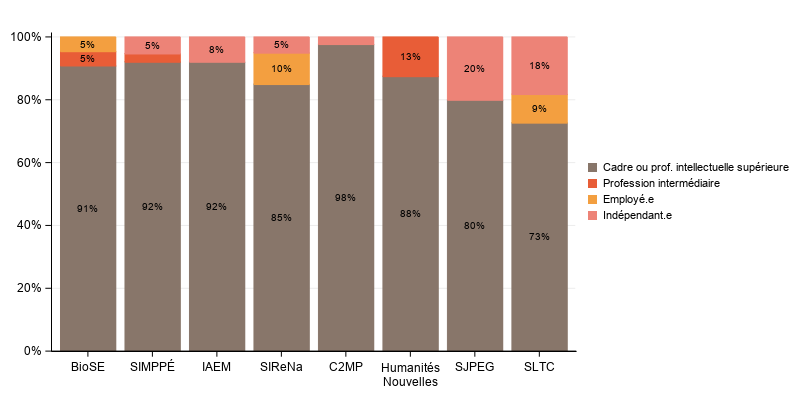 La procédure SGPlot
