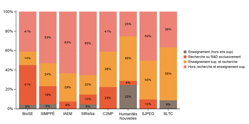 La procédure SGPlot