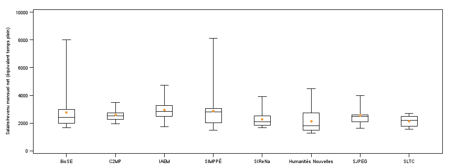 Page 1 of PLOT for V3SalaireETP.