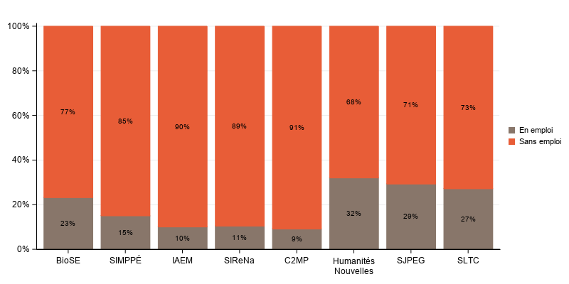 La procédure SGPlot