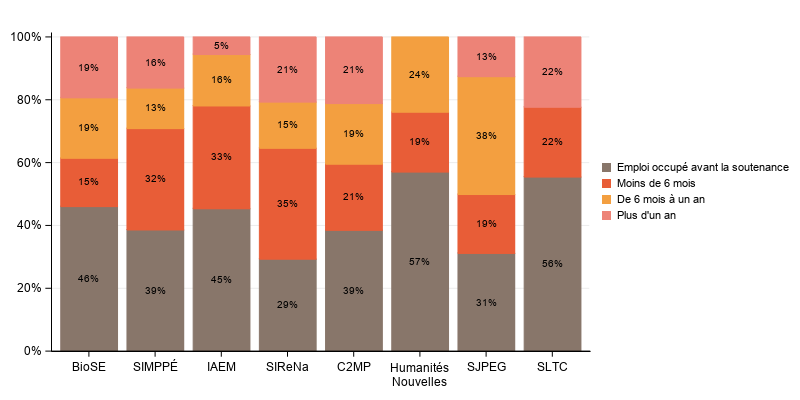La procédure SGPlot