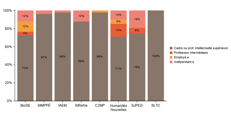 La procédure SGPlot