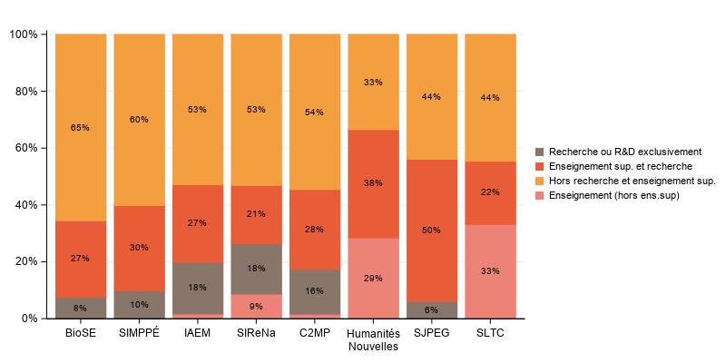 La procédure SGPlot