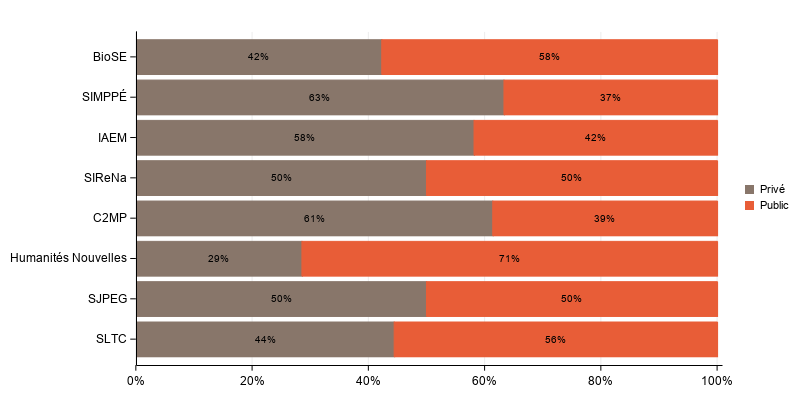 La procédure SGPlot