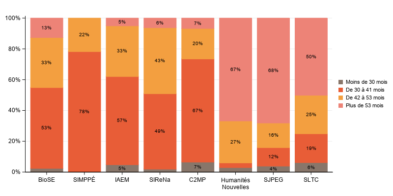 La procédure SGPlot