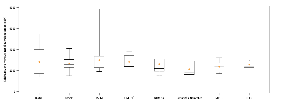 Page 1 of PLOT for V3SalaireETP.