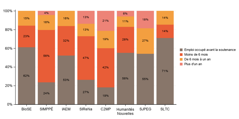 La procédure SGPlot