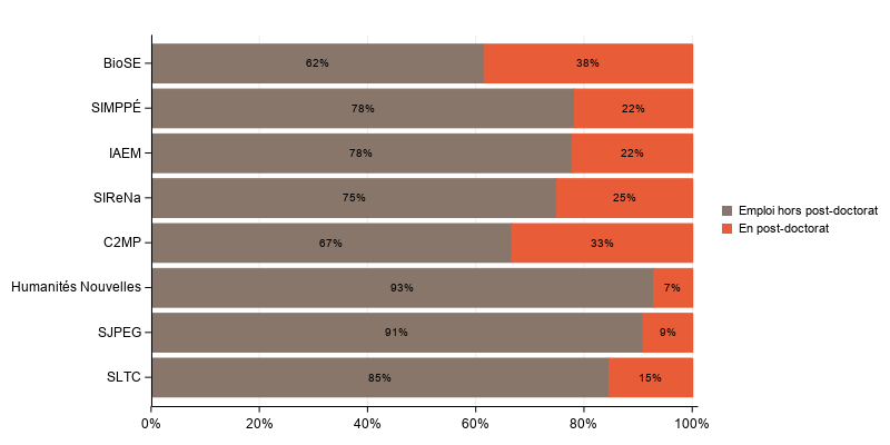 La procédure SGPlot