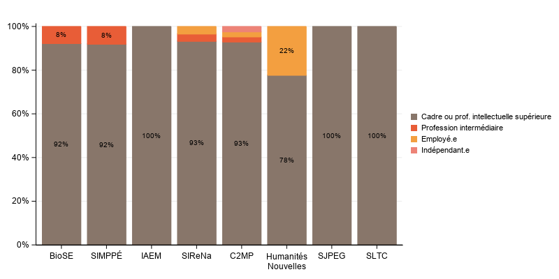 La procédure SGPlot