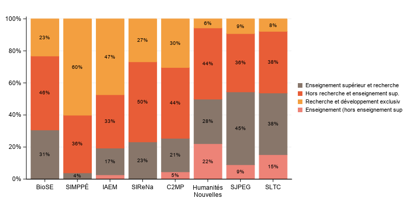 La procédure SGPlot