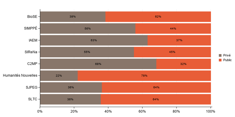 La procédure SGPlot