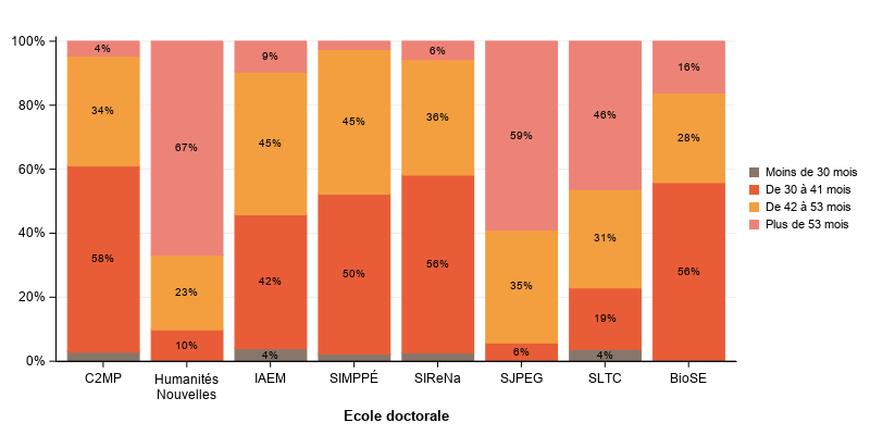 La procédure SGPlot